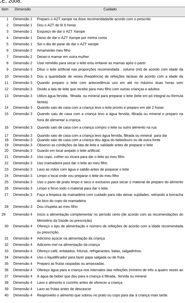 TABELA 6 – Itens (70) elaborados para aplicação no instrumento piloto. Fortaleza- Fortaleza-CE, 2008