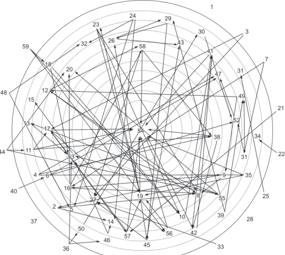 Figura 4. Sociograma de afinidade. Fonte: Pesquisa realizada.