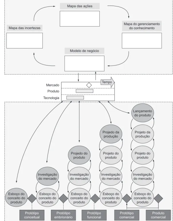 Figura 3.  Modelo integrado do processo de desenvolvimento de produtos com o planejamento estratégico.