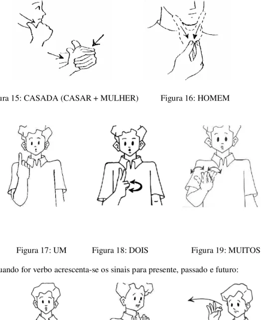 Figura 15: CASADA (CASAR + MULHER)          Figura 16: HOMEM 