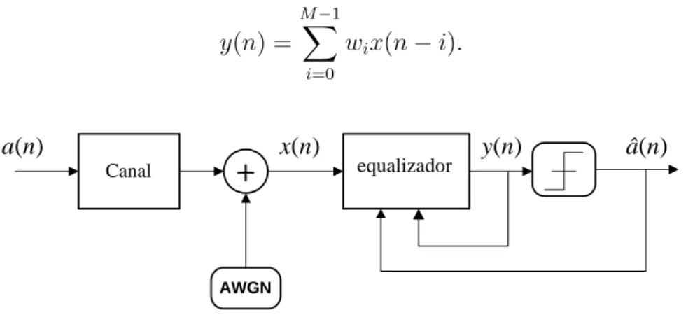 Figura 2.1: Estrutura simplificada do sistema de comunica¸ c˜ ao linear utilizado.