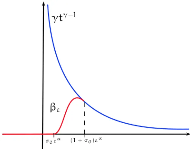 Fig. 2.1: Esquema de aproximação singular