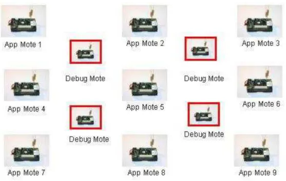 Figura 3.1 – Rede de monitoramento no SNTS [Khan et al. 2007]