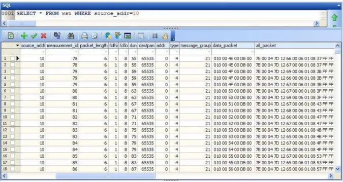 Figura 4.11 – Exibição de pacotes capturados inseridos no banco de dados 