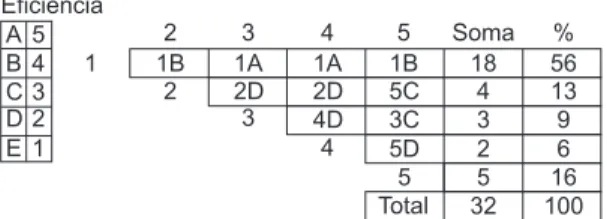 Figura 6. Diagrama de Mudge.