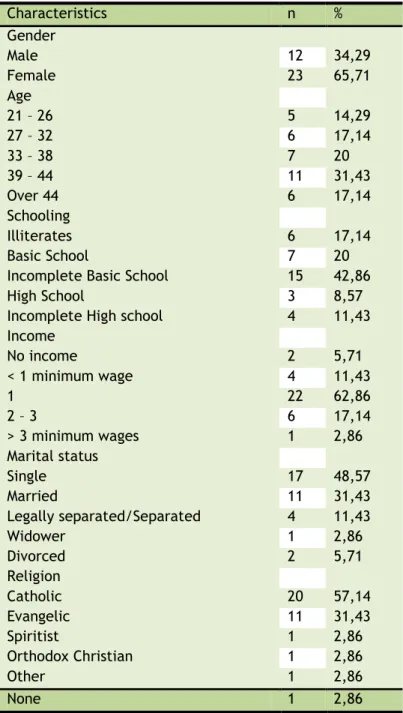 Table  1.  Socio-demographic  data  -  Intensive  Users  of  CAPS, Fortaleza-CE, 2011