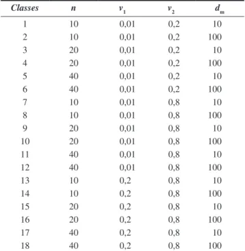 Tabela 3.  Solução dada pela HRP após fases 1, 2 e 3 aplicadas ao  Exemplo 1. Frequência Padrões 5 0 0 0 1 1 0 0 1 0 0 12 0 1 0 0 0 1 0 0 0 0 4 1 0 0 0 0 0 0 1 0 0 3 0 0 1 0 1 0 0 0 0 1 5 0 0 0 0 1 0 0 1 1 1 4 0 1 0 0 0 0 1 0 0 0 2 0 0 0 0 0 0 2 1 0 1 2 0 