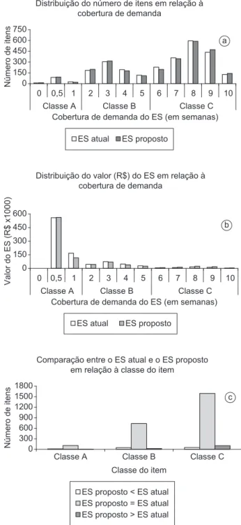 Figura 2.  Critérios para a análise da revisão do ES na terceira eta- eta-pa do modelo.