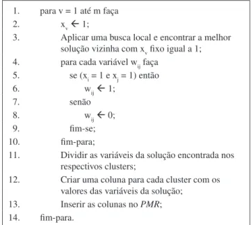 Figura 2. Formação do PMR inicial.1.para v = 1 até m faça2.xv  1;