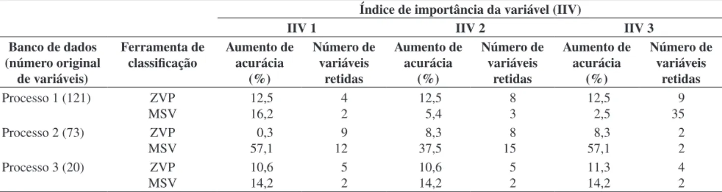 Tabela  4.  Indicador  Geral  de  Performance  (IGP)  médio  para  as  fer ra  mentas de classificação.