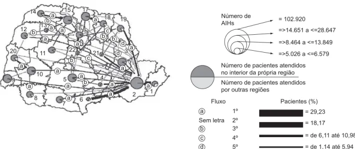 Figura 1. Fluxo regionais de autorizações de internamento hospitalar (AIHs) em relação ao percentual de atendimentos, período de jan.