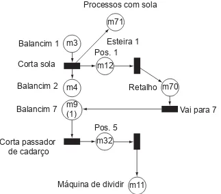 Figura 6.  Modelagem do processo 1 (lateral interna e externa).m71m3m12m4m9(1)m32m11m70Processos com sola