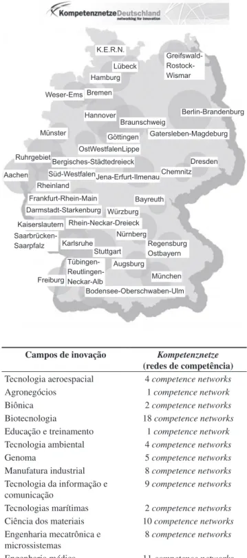 Figura  1.  Regiões  e  campos  de  inovação  na  Alemanha. 