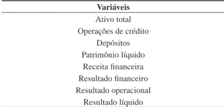 Tabela 2. Variáveis relevantes (critério do Banco Central). (BAN-