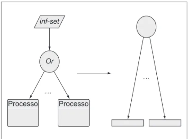 Figura 8. Exemplo de mapeamento do C OR  de um inf-set para dois  ou mais processos.