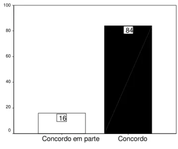 Tabela 6 – Assertiva 3 - O conhecimento é útil quando é descoberto por meio de esforços cognitivos.