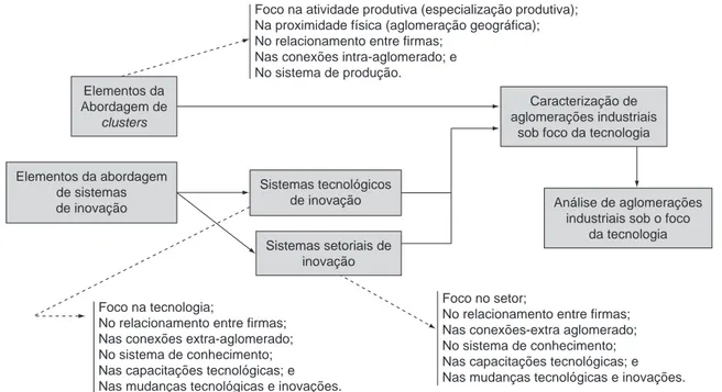 Figura 1. Esquematização estrutural do modelo híbrido.