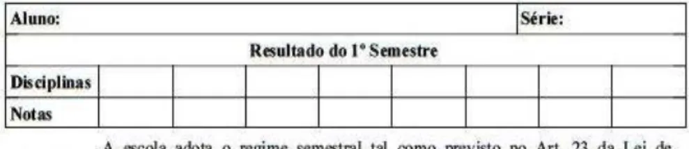 Figura 4: Ficha modelo de relatório de transferência de alunos 