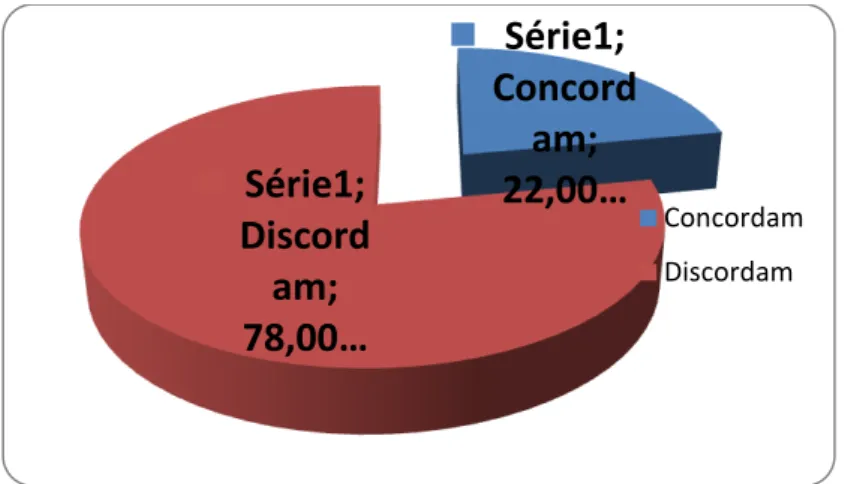 Gráfico 5 Abordagem ampla do método tradicional e do método científico 