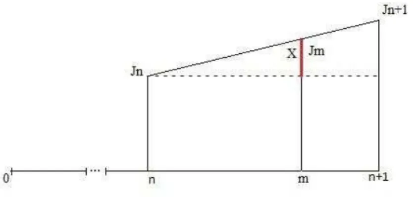 Figura 2 - convenção linear                                                                      Fonte: Elaborada pelo autor 