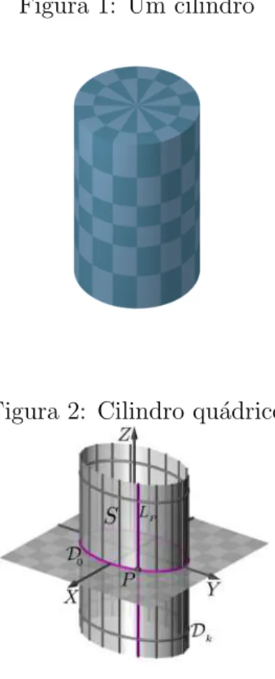 Figura 1: Um cilindro