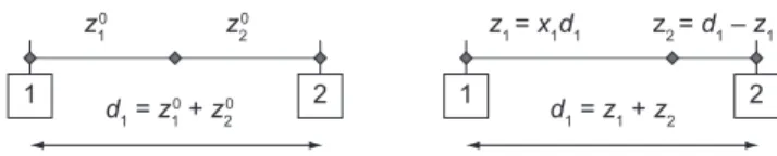 Figura 2. Exemplo da variação do tamanho dos átomos  1 e 2 entre as bases 1 e 2.