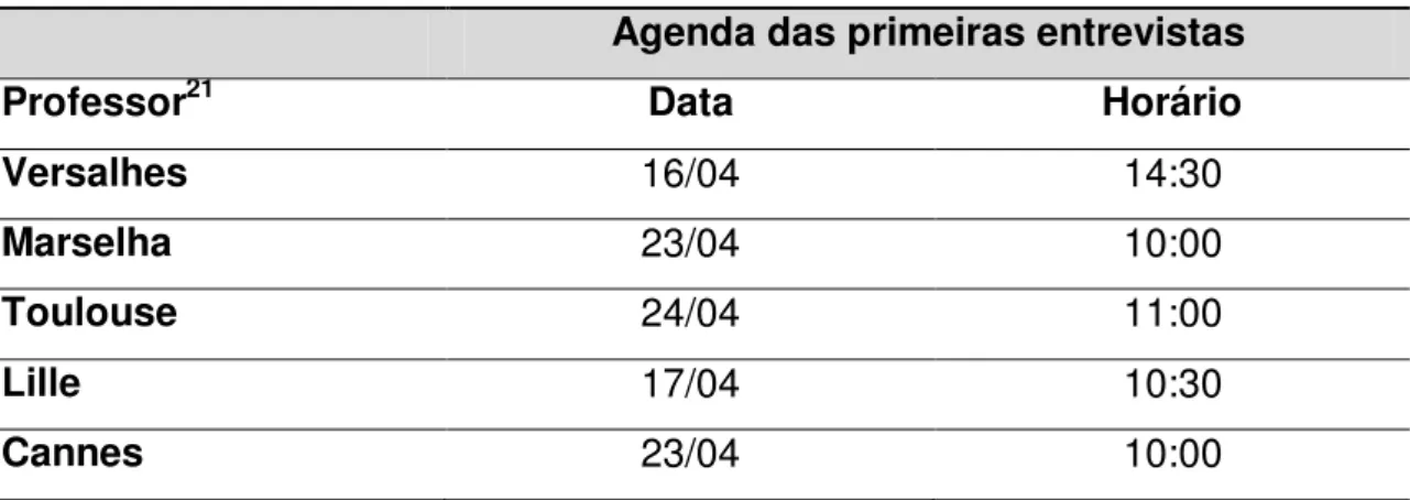 Tabela 3  –  Distribuição das datas e horários de agendamento para a realização das  entrevistas com os sujeitos participantes da pesquisa