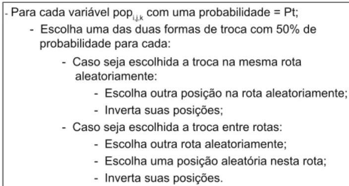 Figura 3. Implementação da mutação.