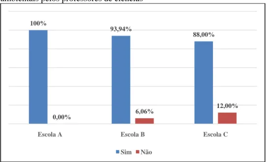 Gráfico  6  –   Opinião  dos  alunos  sobre  a  abordagem  das  temáticas  ambientais pelos professores de ciências 