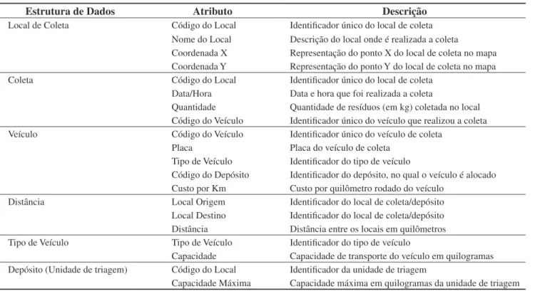 Tabela 1. Modelo Relacional do SCOLDSS.