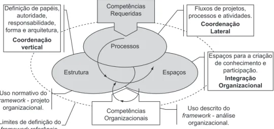 Figura 5. Framework de referência. Fonte: Pinheiro de Lima (2001, p. 134).