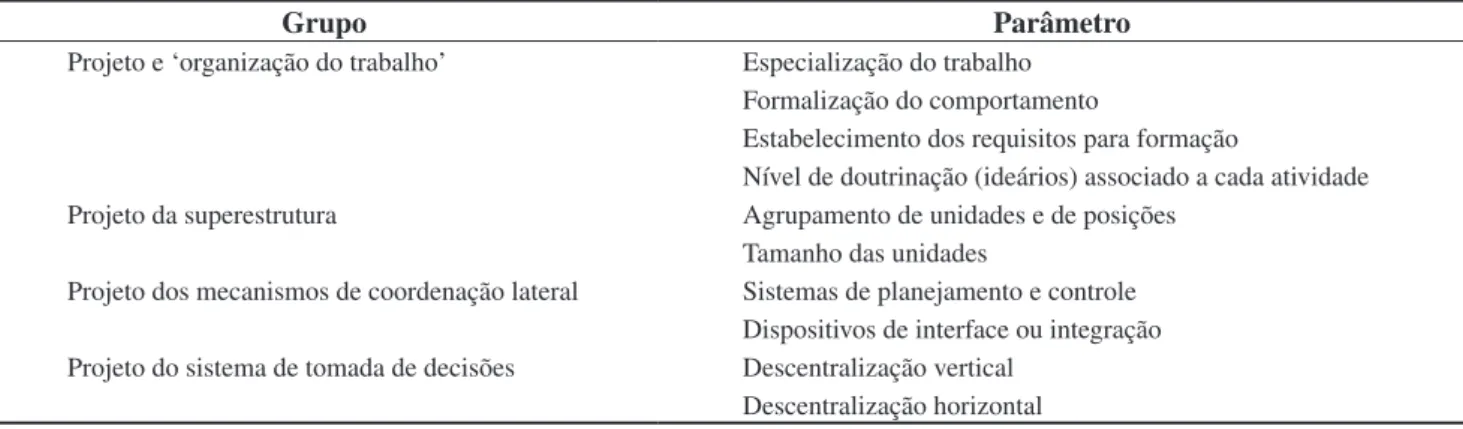 Tabela 1. Parâmetros de projeto associados à estrutura organizacional.