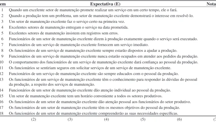 Tabela 2. Avaliação das Expectativas em Relação ao Serviço de Manutenção.