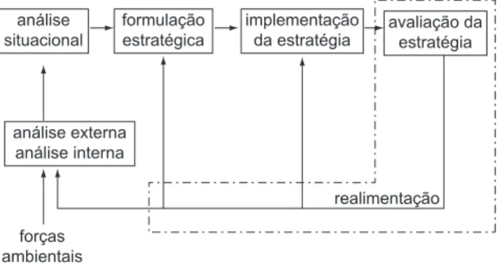 Figura 2. A medição de desempenho e a gestão estratégi- estratégi-ca (Fonte: adaptado de Pereira e Nagano, 2002).