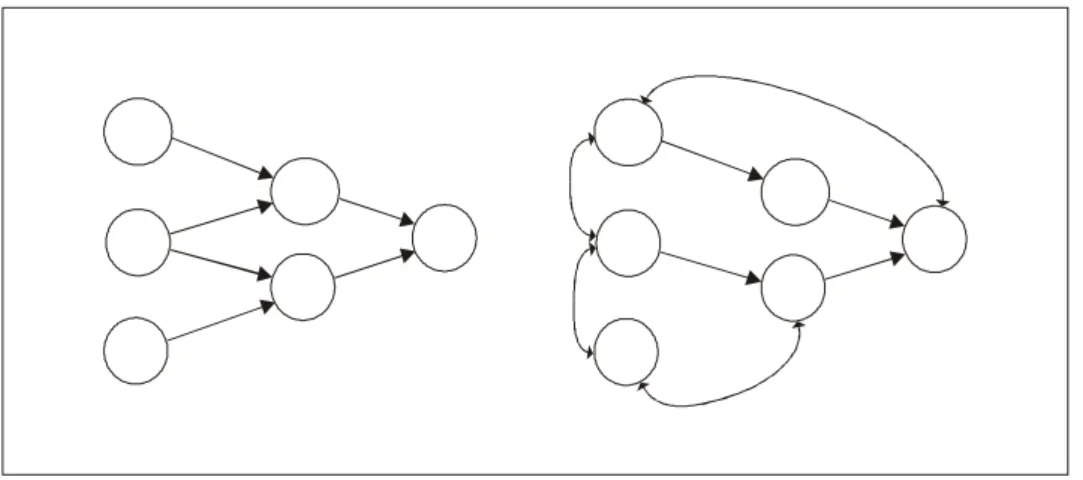 Figura 1 – Diagramas de caminho arborescente e circular.