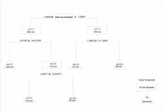 FIGURA 1.1: Diagrama de Decisão do Efeito Threshold 
