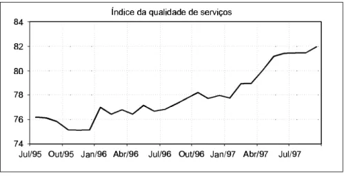 Gráfico 1 – Reprodução do índice da qualidade de serviços para o nível de vice- vice-presidente