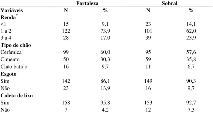 Tabela 4  –  Distribuição dos dados sociodemográficos das famílias das crianças em Fortaleza  e Sobral
