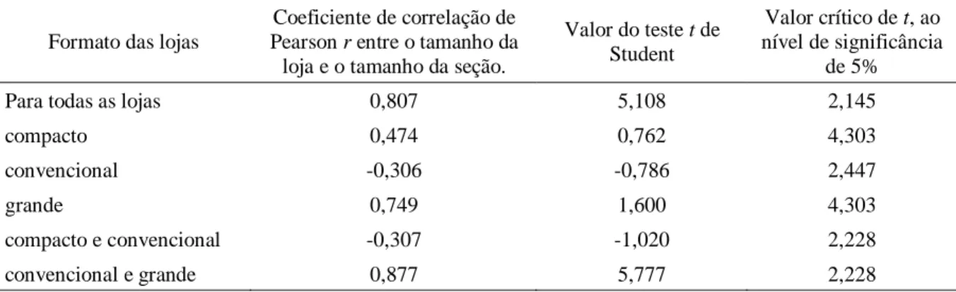 Tabela 8 – Resultados intermediários para a seção pet a partir da aplicação dos modelos