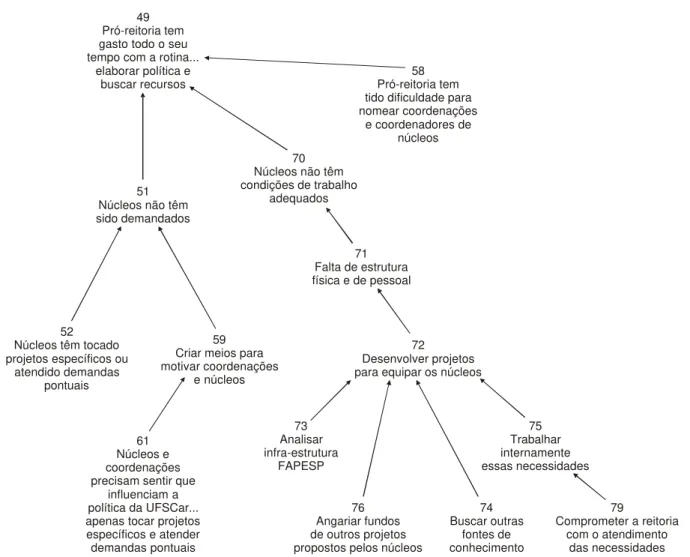 Figura 4 – Parte do ProEx3 relativo à subação 6.1.2.