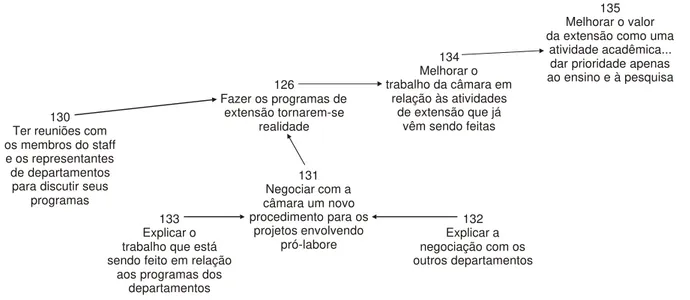 Figura 5 – Parte do ProEx1 relativa aos programas de extensão.