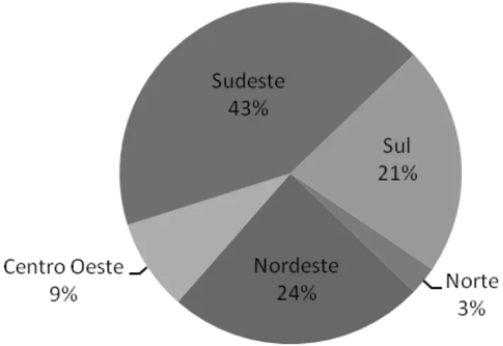 Tabela 1- Estatística resumo das variáveis selecionadas. 