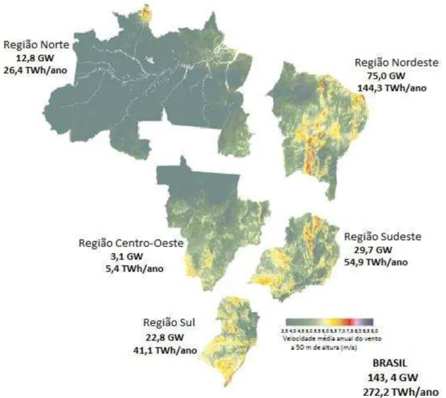 Figura 4 - Potencial eólico Brasileiro por regiões e o total 