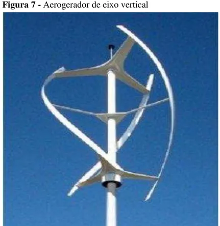 Figura 7 - Aerogerador de eixo vertical