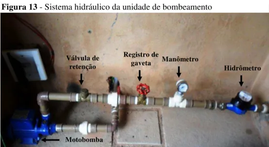 Figura 14 - Banco de baterias do sistema eólico-elétrico 