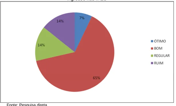 GRÁFICO 5 – Avaliação dos docentes quanto à adoção do Enem como forma de  ingresso nas IFES 