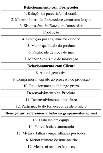 Tabela 1 – Itens de mudança selecionados neste trabalho a partir da pesquisa teórica sobre mudança organizacional.