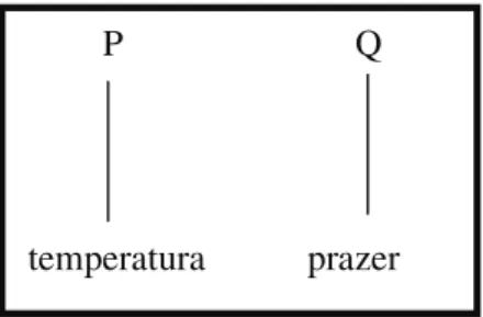 Figura 4 – Modelo de escala argumentativo na TAL 