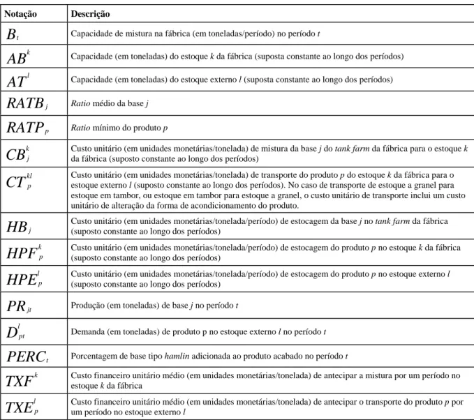 Tabela 4 – Variáveis 