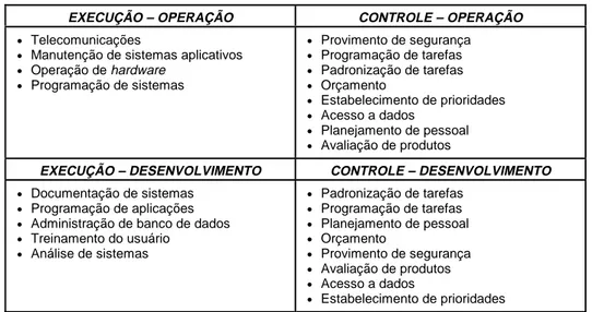 Tabela 1 – Resumo da análise do grau de descentralização 